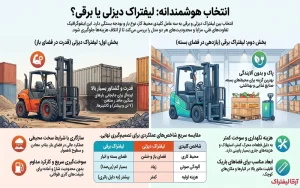 مقایسه لیفتراک دیزلی با لیفتراک برقی در سال 1405| کدام گزینه برای شما بهتر است؟ | اینفوگرافیک لیفتراک برقی یا دیزلی