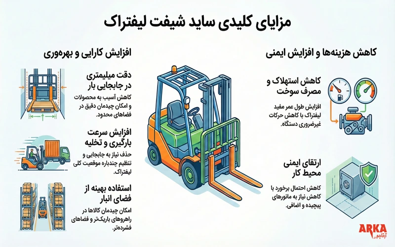 ساید شیفت لیفتراک چیست؟ | راهنمای خرید 1404 | مزایای کاربردی ساید شیفت لیفتراک