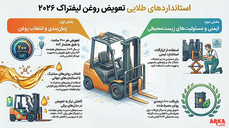 راهنمای کامل نحوه تعویض روغن لیفتراک در ۷ مرحله ساده! | اینفو گرافیک استاندارد های تعویض روغن لیفتراک