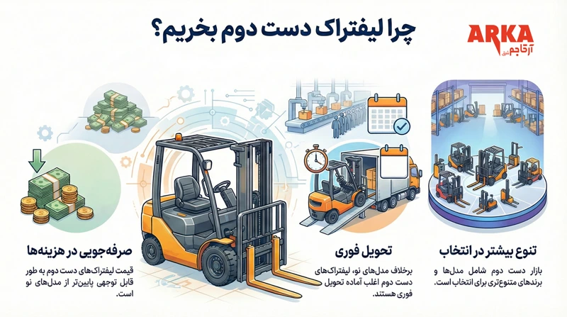 راهنمای خرید لیفتراک دست دوم: نکات فنی + چک لیست بررسی | مزایای خرید لیفتراک دست دوم