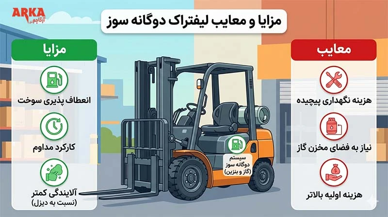 اینفوگرافیک مزایا و معایب لیفتراک دوگانه سوز