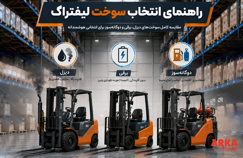 مقایسه سوخت های لیفتراک با لیفتراک برقی در وسط و لیفتراک دوگانه سوز در سمت راست و لیفتراک دیزلی در سمت چپ که در یک سوله یا انبار قرار دارند