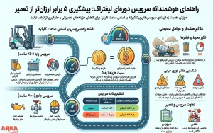 سرویس دورهای لیفتراک: چه زمانی، چرا و با چه برنامهای؟ (راهنمای کامل 1405) | اینفوگرافیک سرویس دوره ای لیفتراک