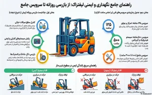 تعمیر و نگهداری لیفتراک: چکلیست کامل + جدول زمانبندی سرویس | اینفوگرافیک نگهداری و تعمیر لیفتراک