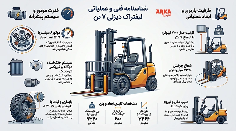 بررسی لیفتراک دیزلی 7 تن؛ مناسب چه کسبوکارهایی است؟ | اینفوگرافیک مشخصات فنی لیفتراک دیزلی 7 تن آرکالیفتراک