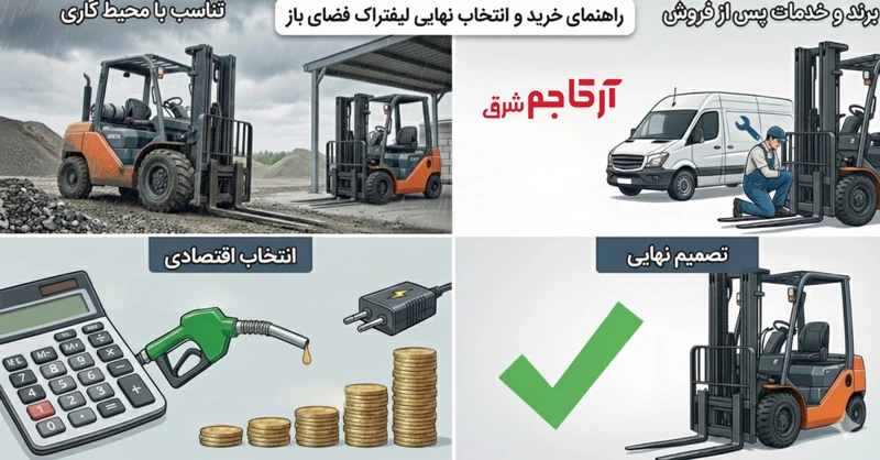 راهنمای انتخاب لیفتراک برای فضای باز | مقایسه انواع و نکات کلیدی | نکات مهم برای خرید لیفتراک برای فضای آزاد