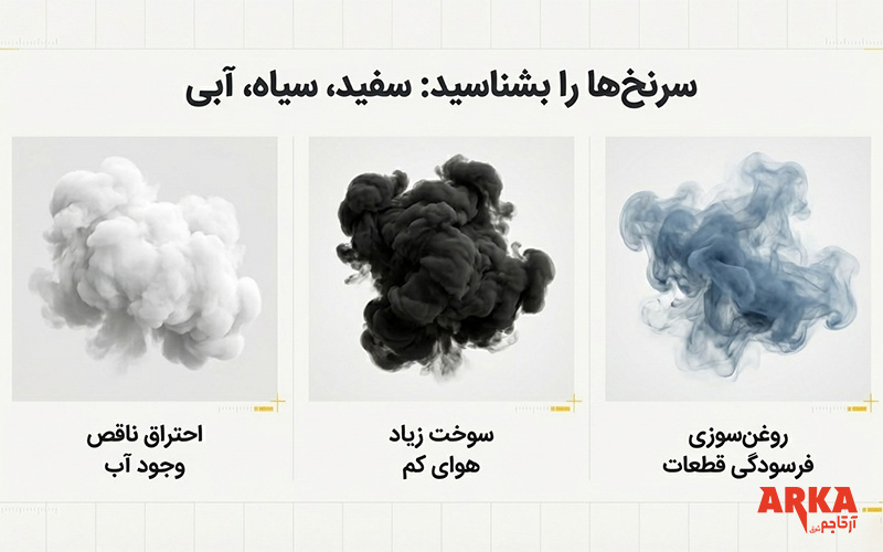 علت دود کردن لیفتراک چیست؟ بررسی دود آبی، سیاه و سفید + راهحل | علت دود کردن لیفتراک