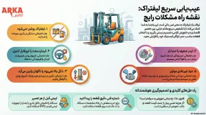 راهنمای تعویض و تعمیر قطعات لیفتراک: عیب یابی و راهنمای خرید (5 ایراد رایج) | اینفوگرافیک برای عیب یابی