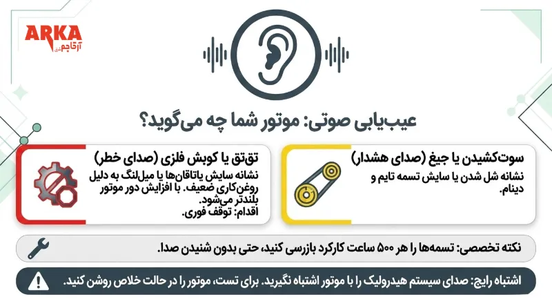 علائم خرابی موتور لیفتراک | راهنمای تشخیص و پیشگیری | علائم خرابی موتور لیفتراک از روی صوت