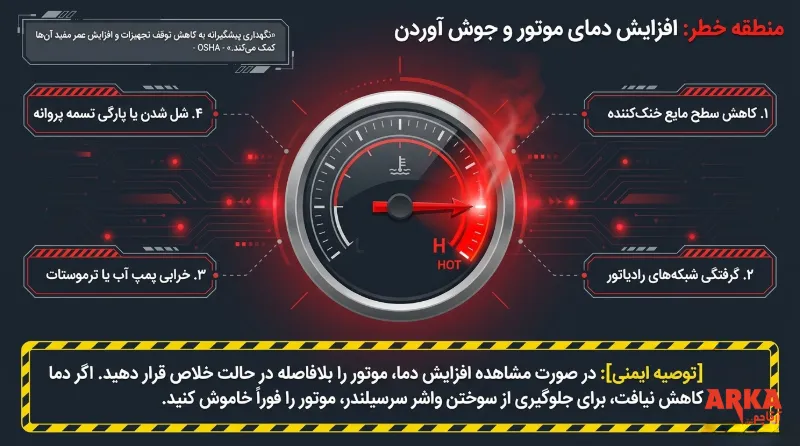 علائم خرابی موتور لیفتراک | راهنمای تشخیص و پیشگیری | افزایش دمای موتور - علائم خرابی موتور لیفتراک