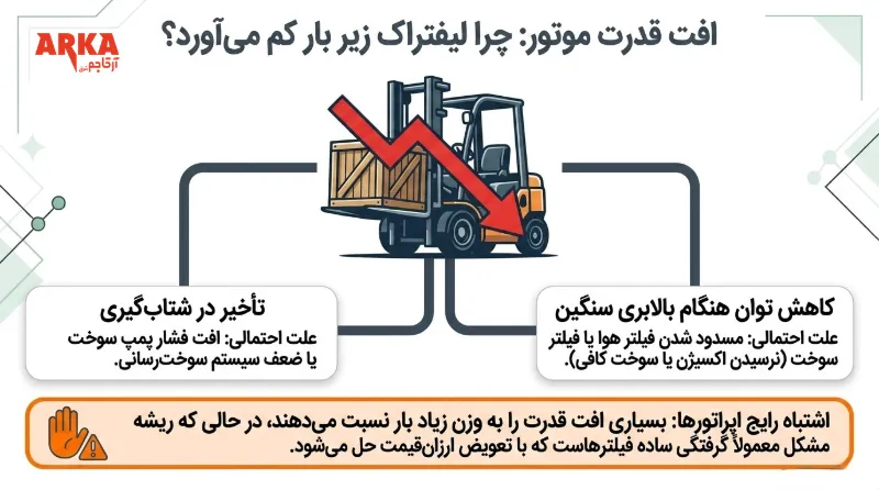 علائم خرابی موتور لیفتراک | راهنمای تشخیص و پیشگیری | افت قدرت موتور لیفتراک