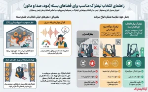 لیفتراک مناسب فضای بسته: راهنمای انتخاب بر اساس دود، صدا و مانور | اینفوگرافیک از لیفتراک مناسب فضای بسته