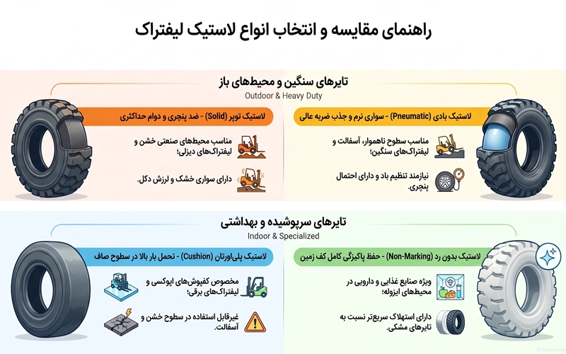 انواع لاستیک لیفتراک + راهنمای خرید بهترین نوع تایر | اینفوگرافیک مقایسه انواع لاستیک لیفتراک